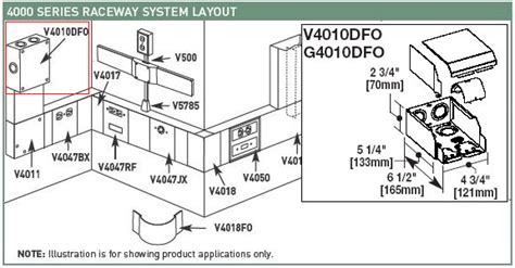 wiremold size chart